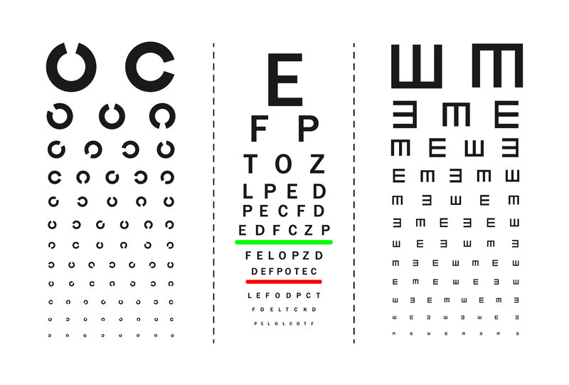 learn about the different types of eye charts